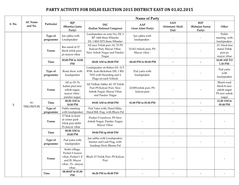 Party Activity for Delhi Election 2015 District East on 01.02.2015