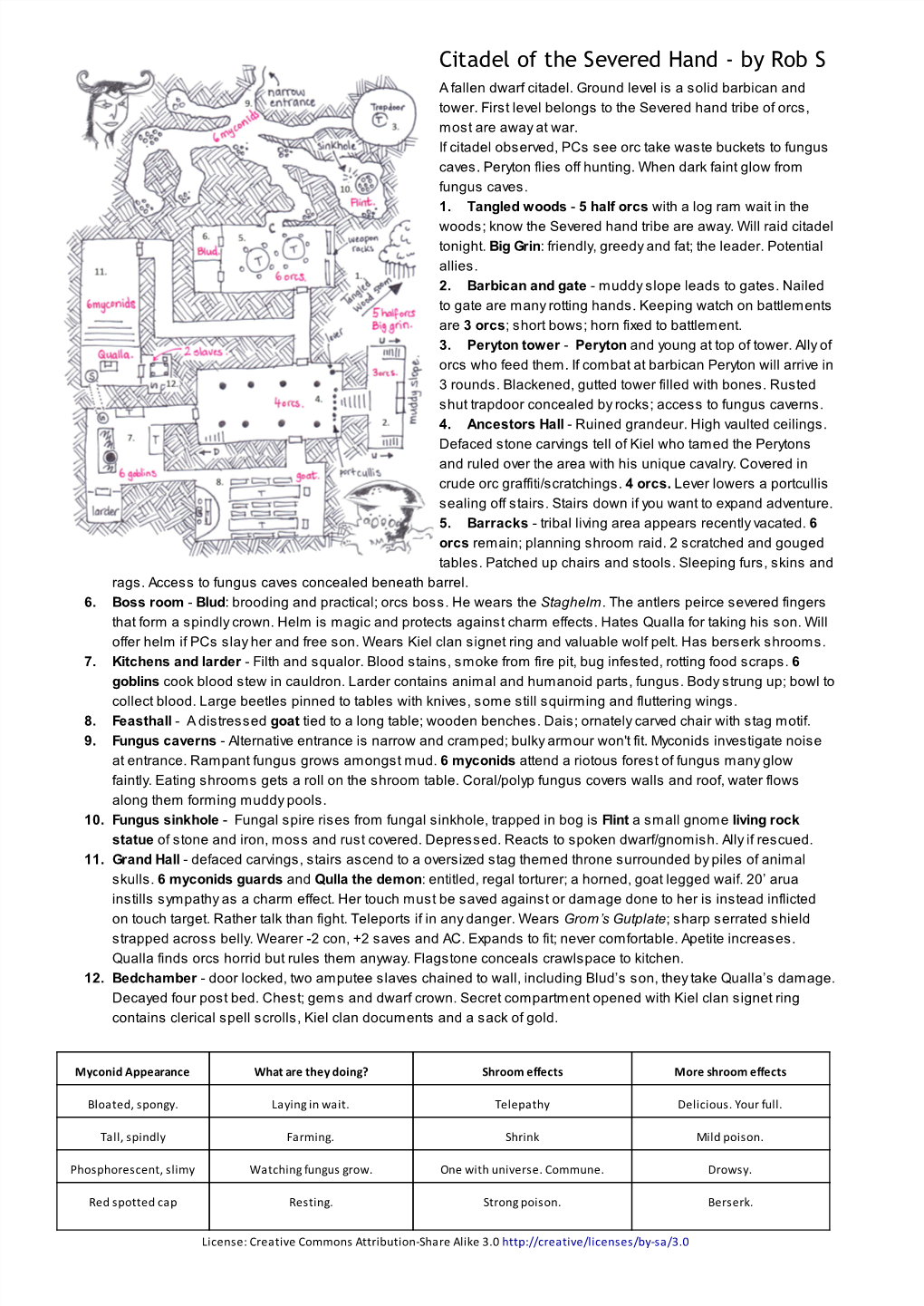 Citadel of the Severed Hand - by Rob S a Fallen Dwarf Citadel