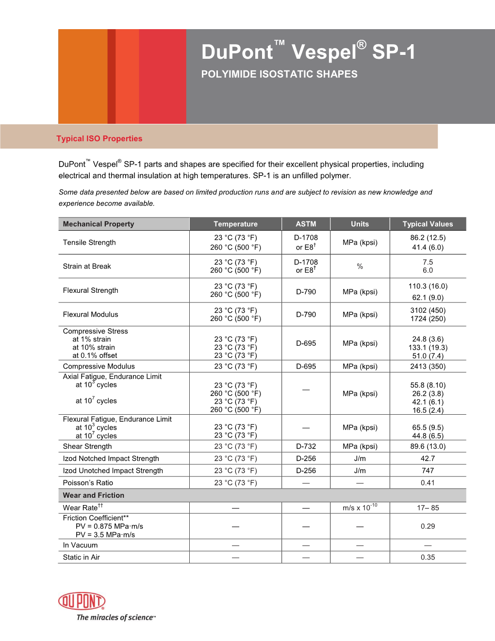 Vespel ® SP-1 Datasheet