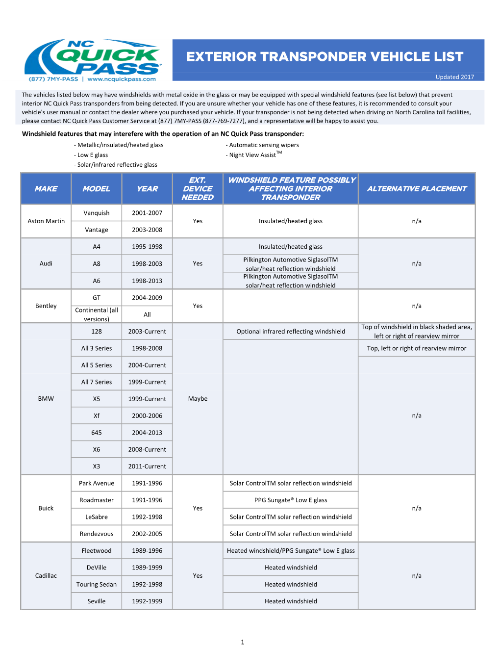 Exterior Transponder Vehicle List