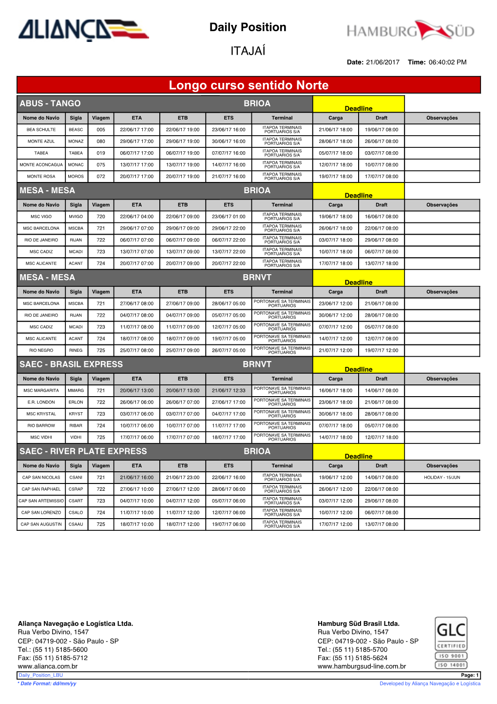 Longo Curso Sentido Norte ABUS - TANGO BRIOA Deadline Nome Do Navio Sigla Viagem ETA ETB ETS Terminal Carga Draft Observações