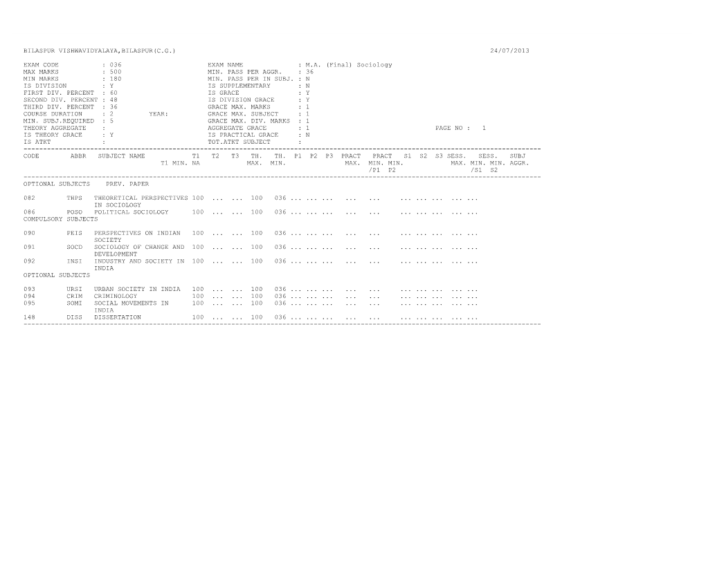 24/07/2013 EXAM CODE : 036 EXAM NAME : MA (Final) Sociology MAX MA