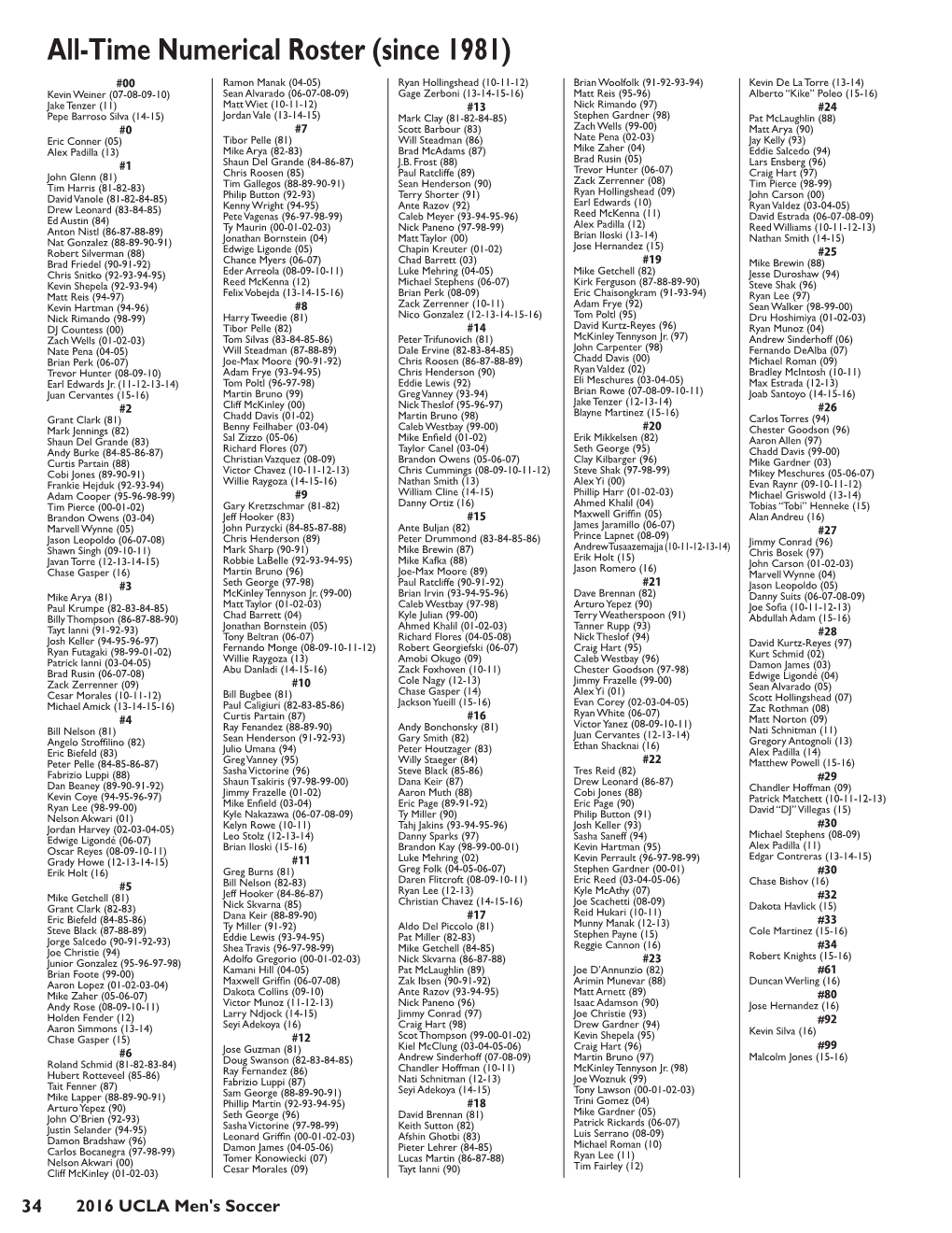 All-Time Numerical Roster (Since 1981)