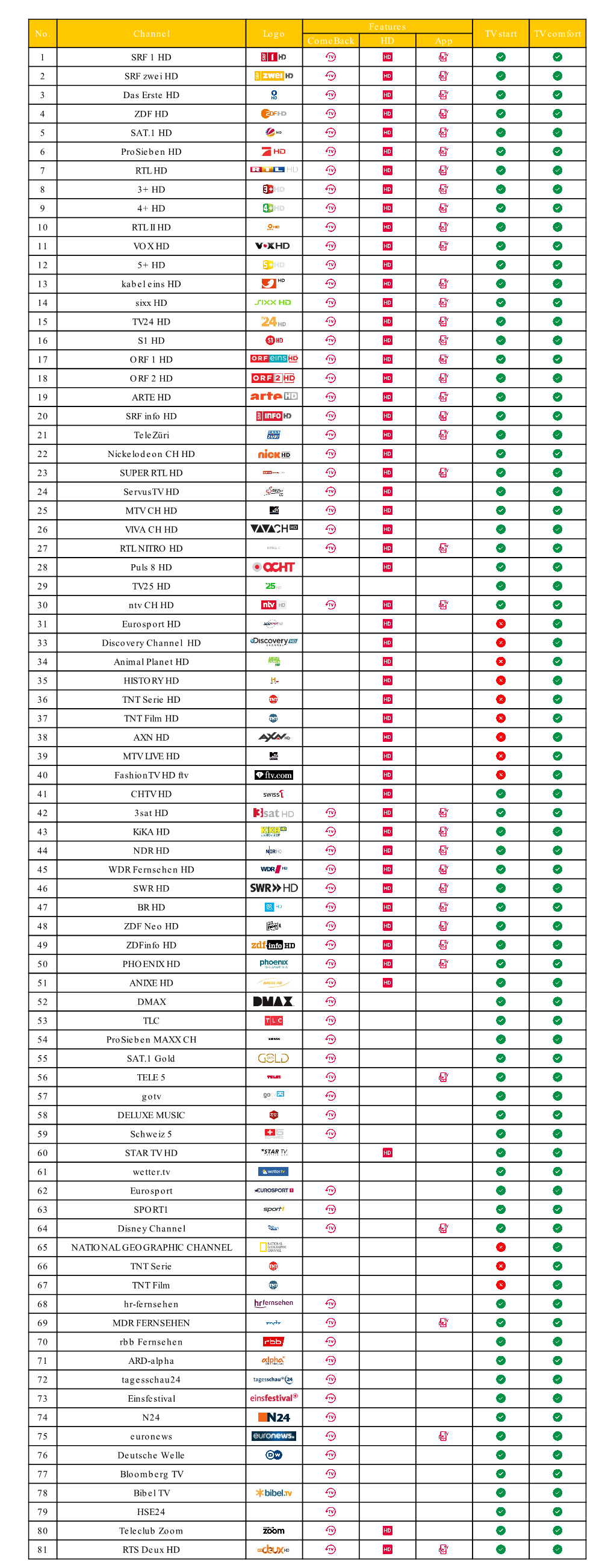 No. Channel Logo Features Comeback HD App TV Start TV