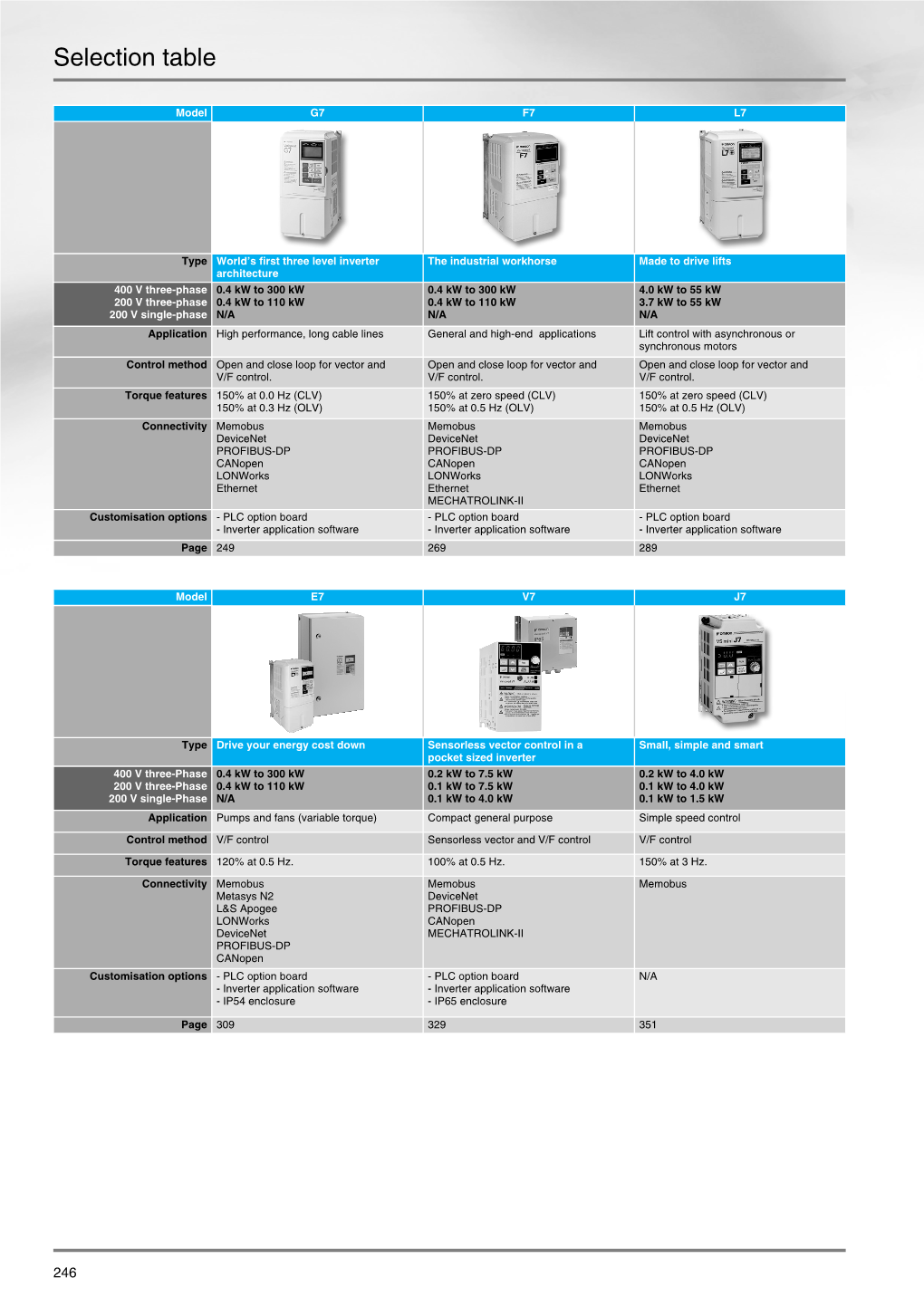 Selection Table