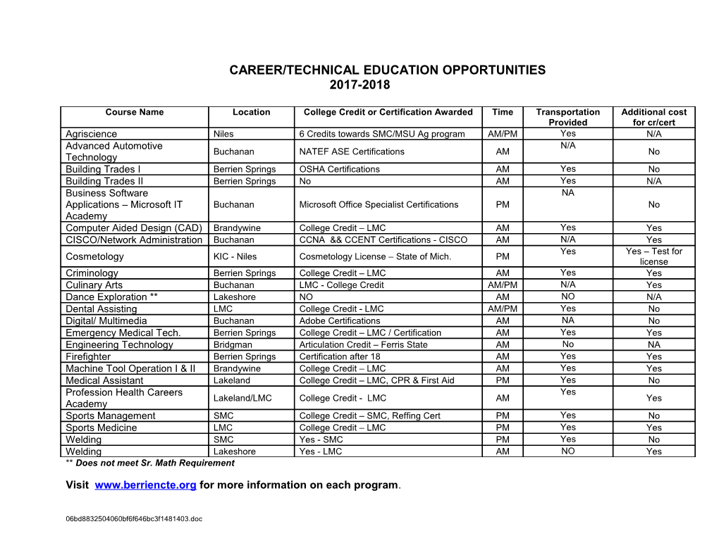 Career/Technical Education Opportunities