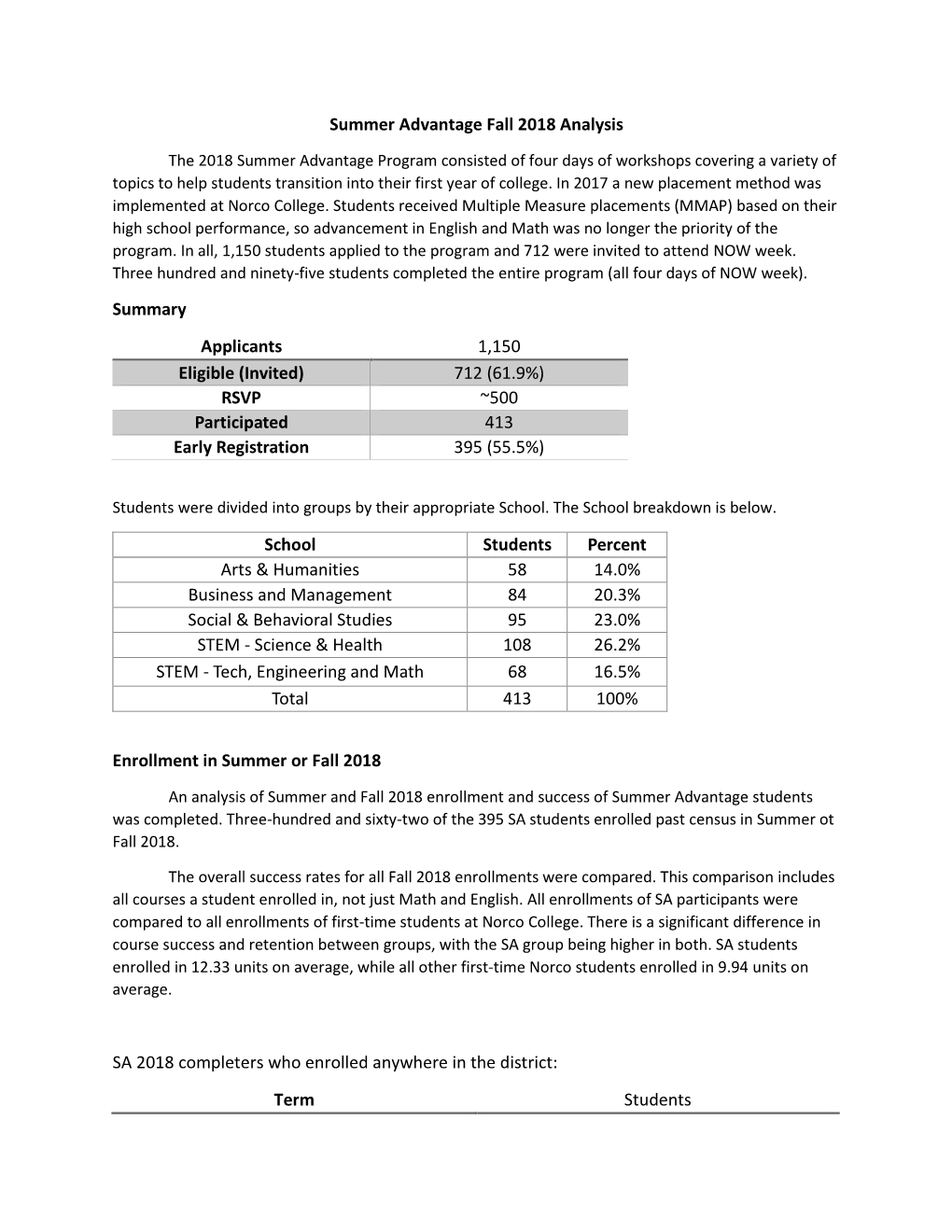 Summer Advantage Fall 2018 Analysis Summary