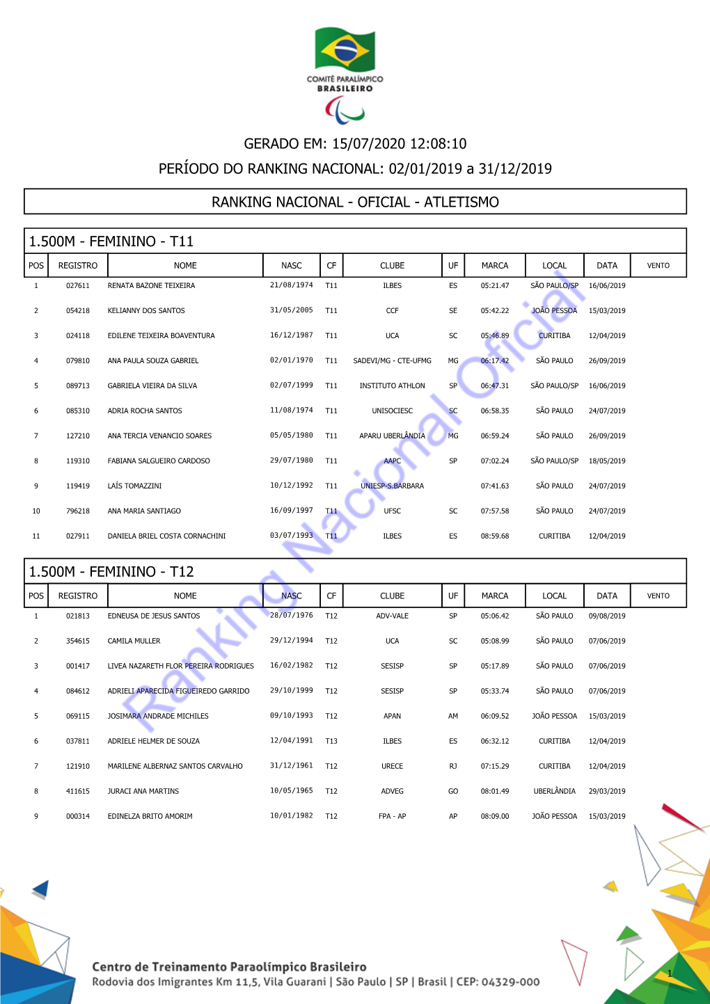 RANKING NACIONAL: 02/01/2019 a 31/12/2019