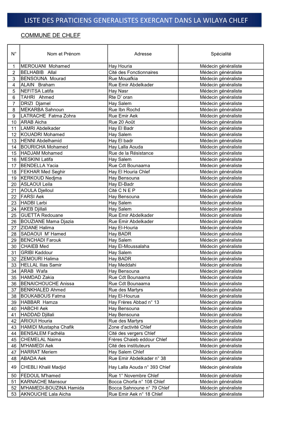 Liste Des Praticiens Generalistes Exercant Dans La Wilaya Chlef