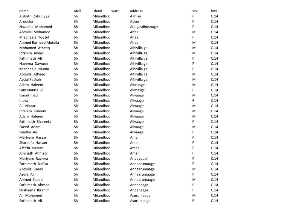 SH-Milandhoo.Pdf