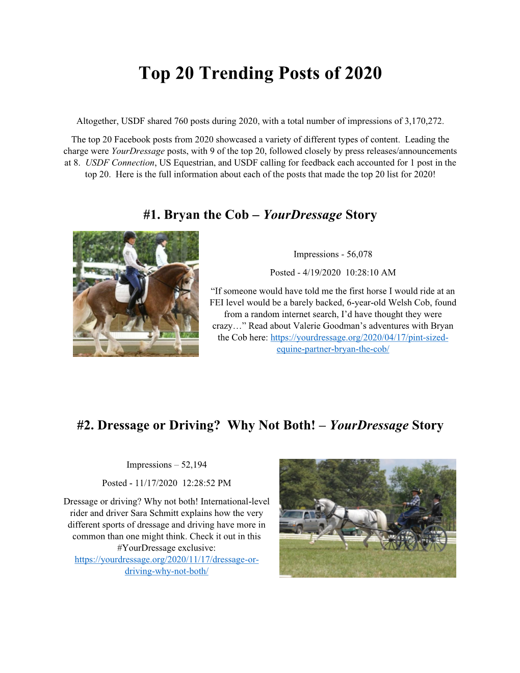 USDF Top 20 Posts of 2020