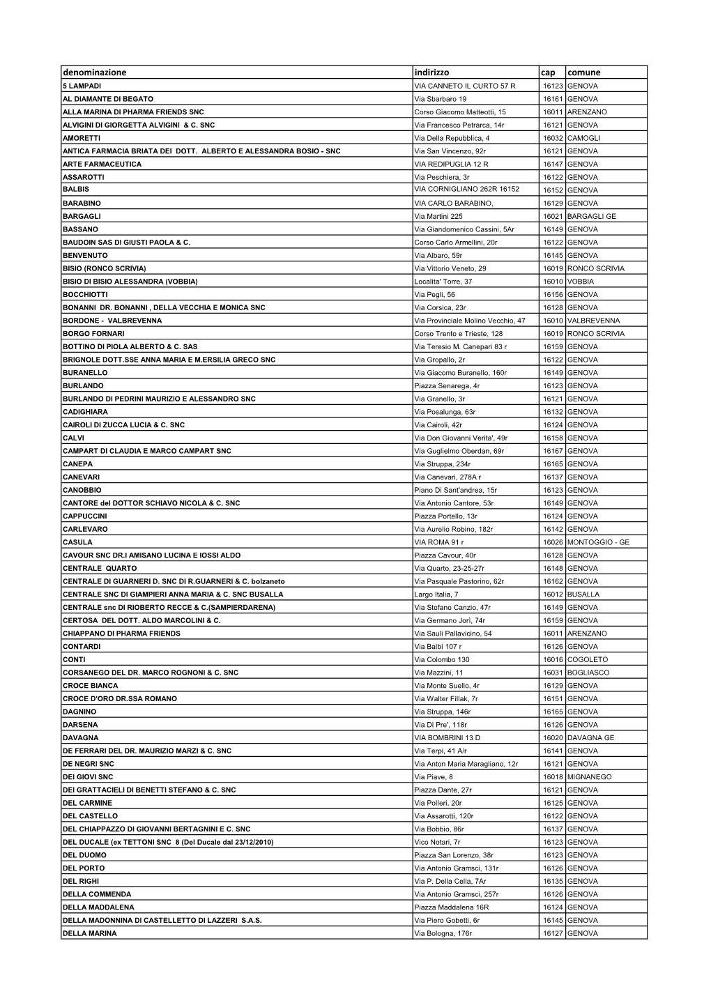 Denominazione Indirizzo Cap Comune