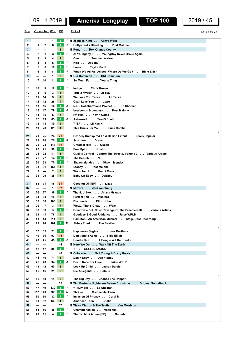 Amerika Longplay TOP 100 2019 / 45 09.11.2019