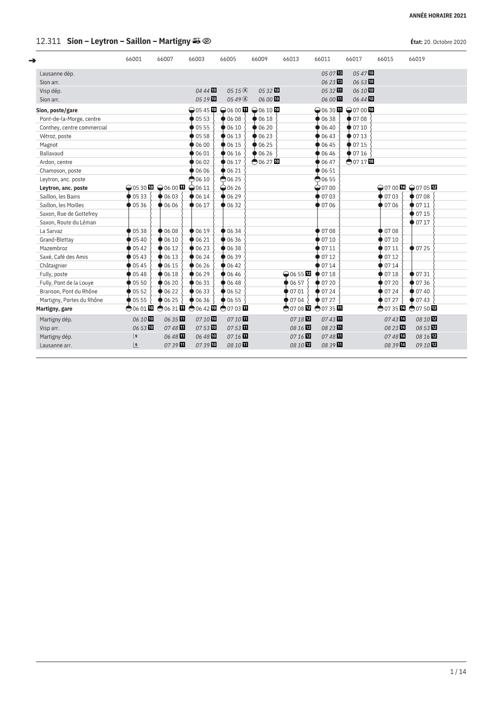 12.311 Sion – Leytron – Saillon – Martigny État: 20