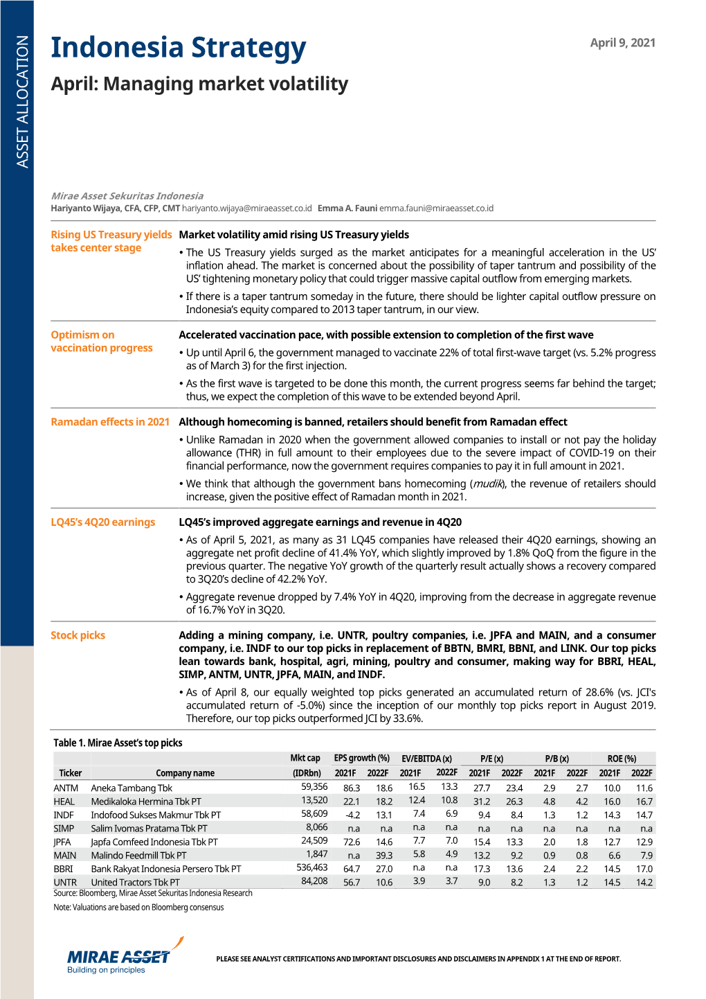 Indonesia Strategy April: Managing Market Volatility