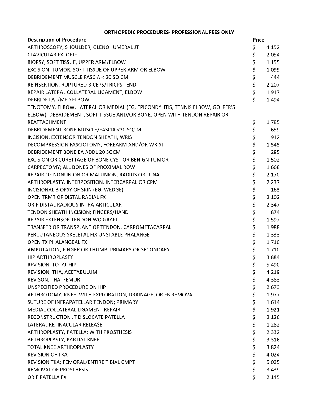 Description of Procedure Price ARTHROSCOPY, SHOULDER