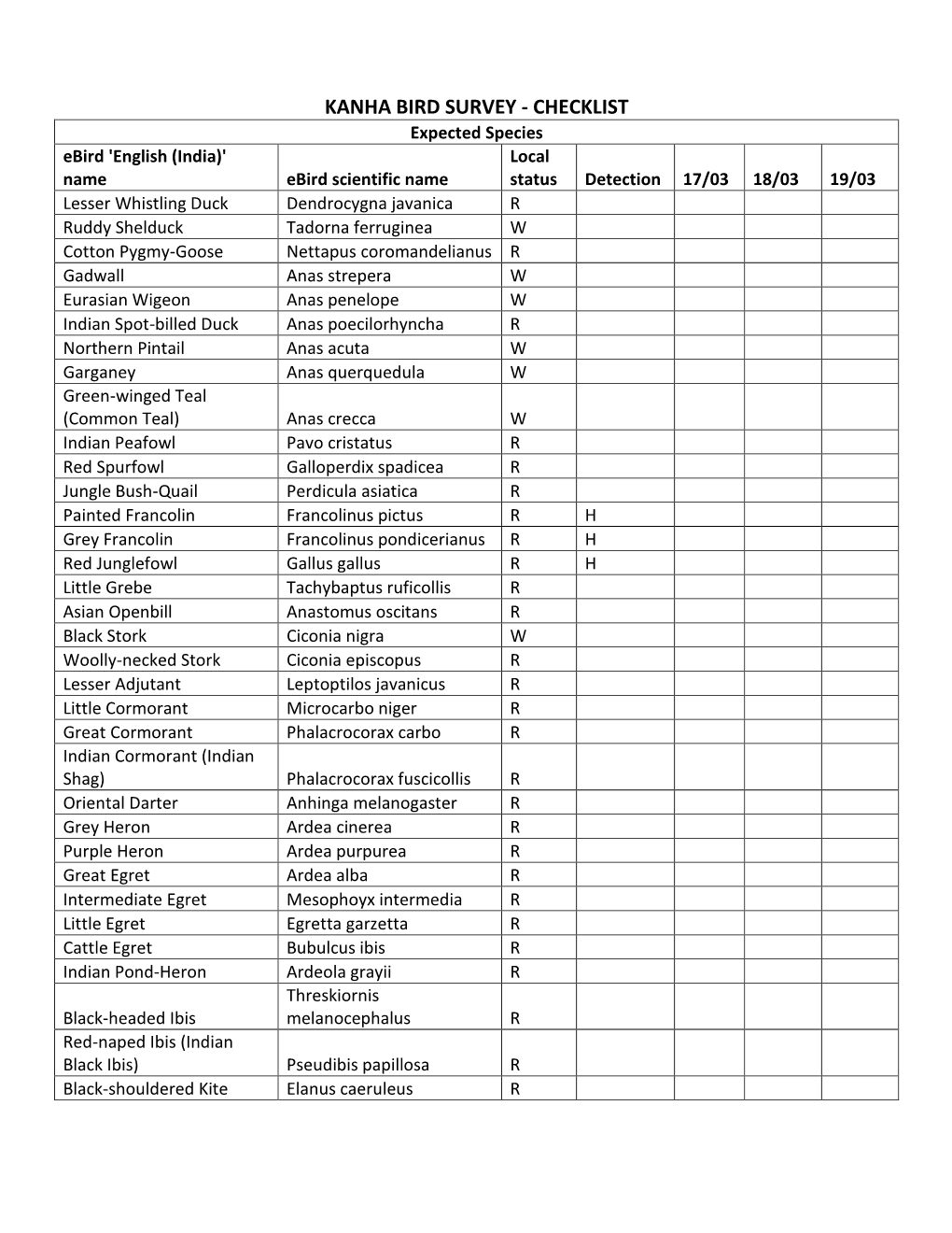 Kanha Bird Checklist (Pdf)