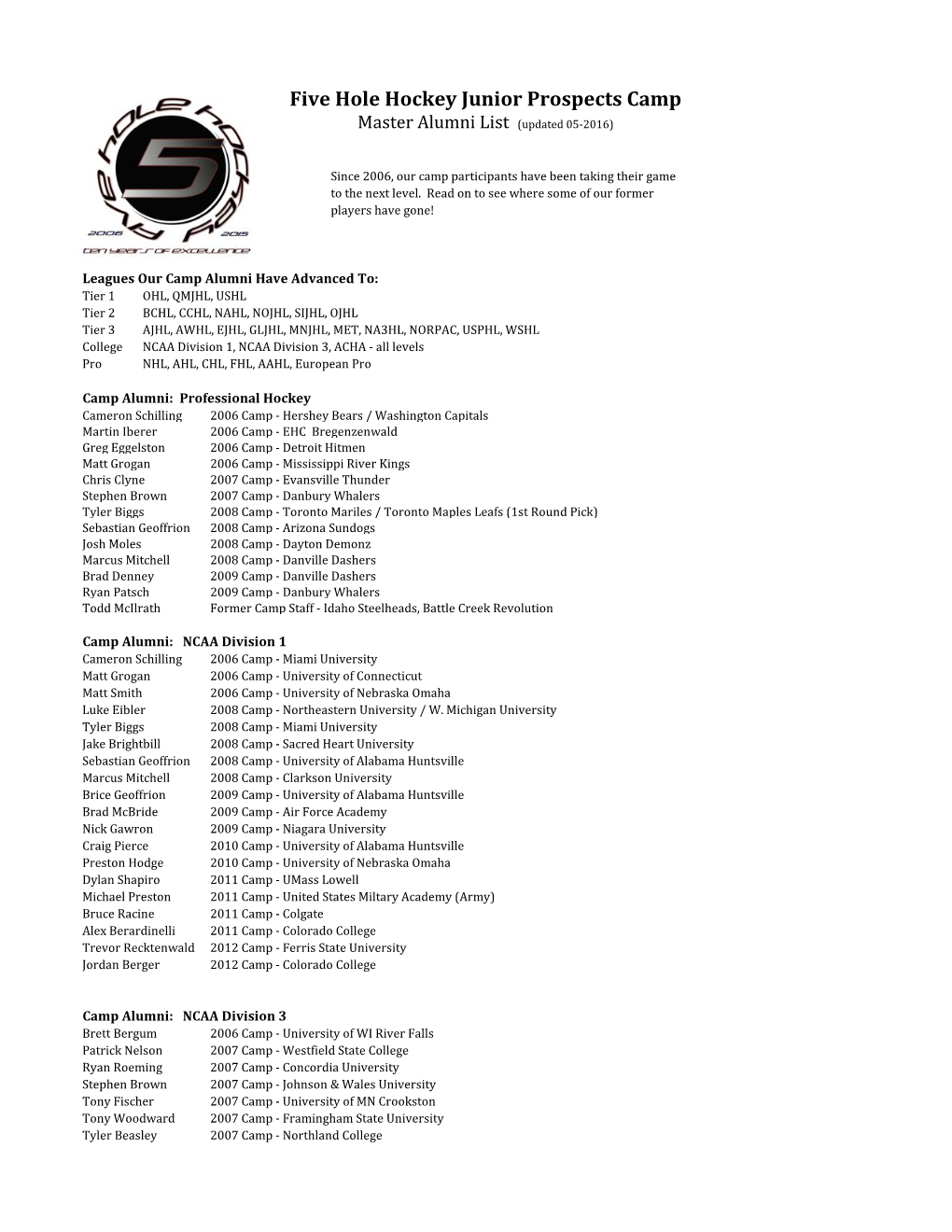 Five Hole Hockey Junior Prospects Camp Master Alumni List (Updated 05-2016)