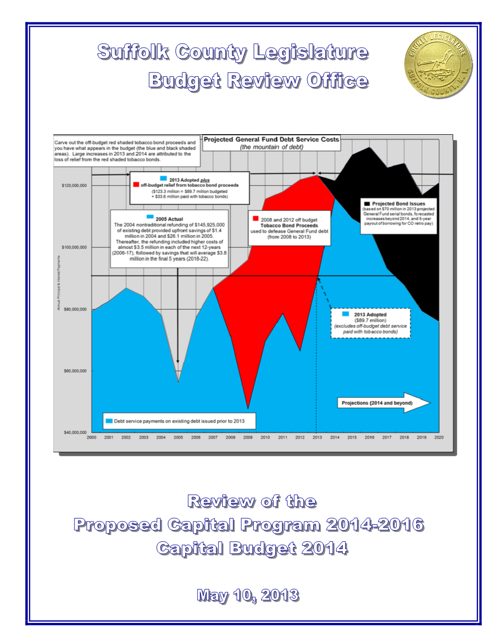 Analysis of the Proposed Capital Program 1