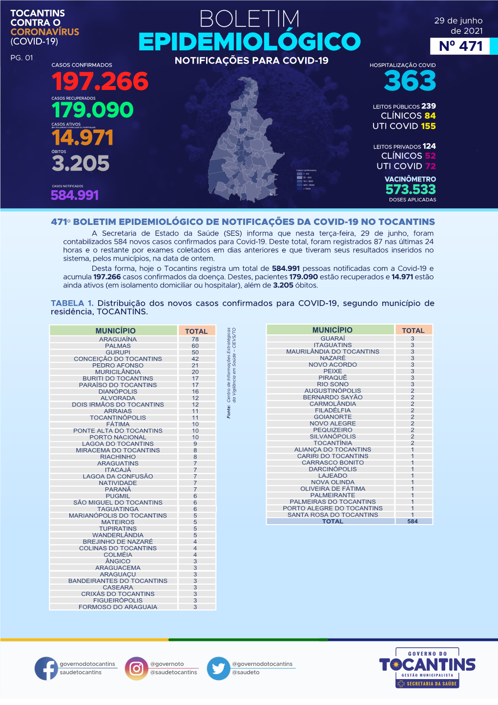 BOLETIM COVID-29-6-21.Pdf