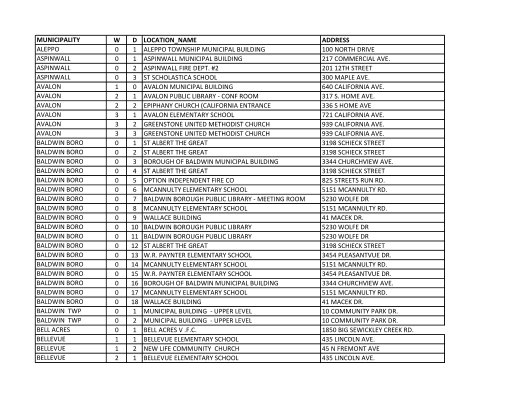 Municipality W D Location Name Address Aleppo 0 1 Aleppo Township Municipal Building 100 North Drive Aspinwall 0 1 Aspinwall Municipal Building 217 Commercial Ave