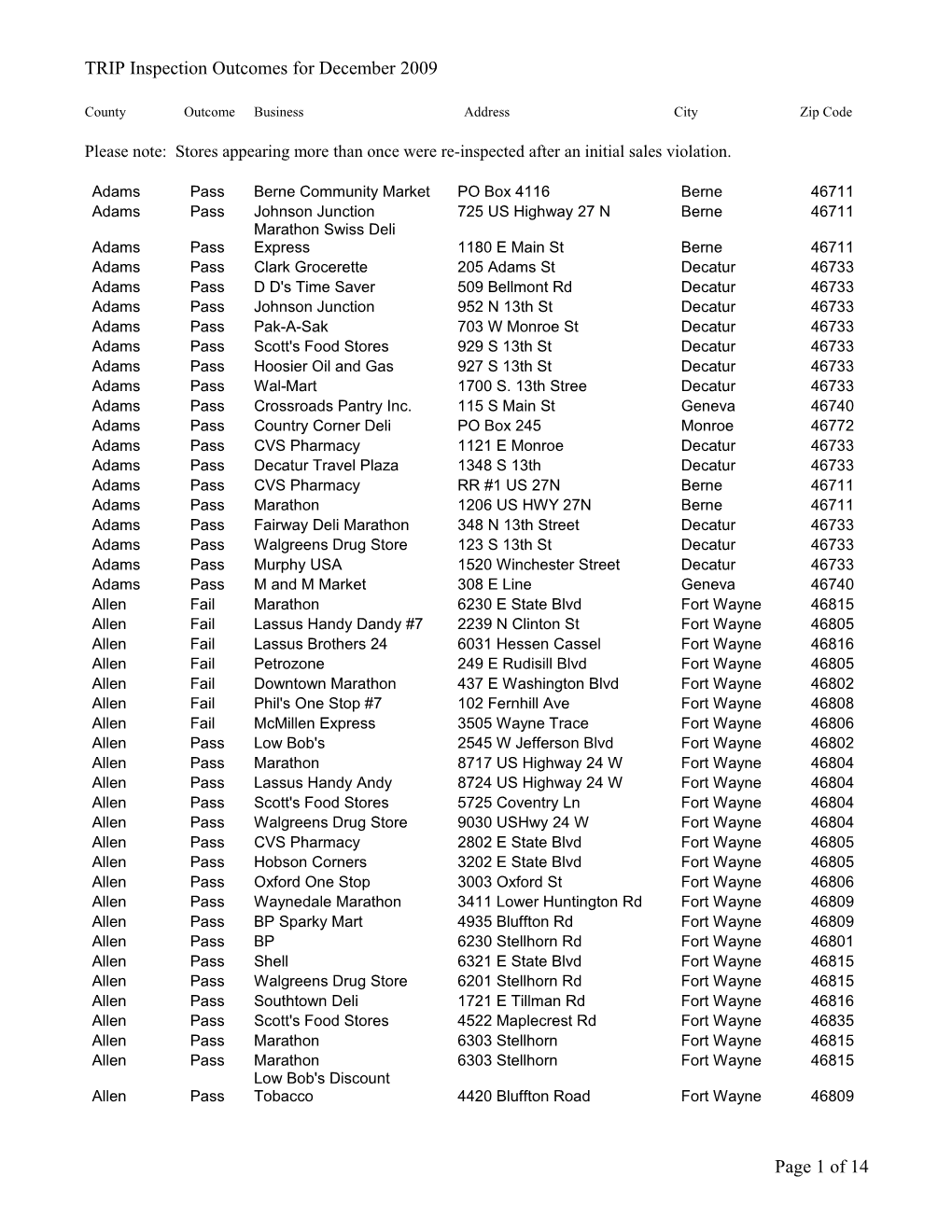 TRIP Inspection Outcomes for December 2009