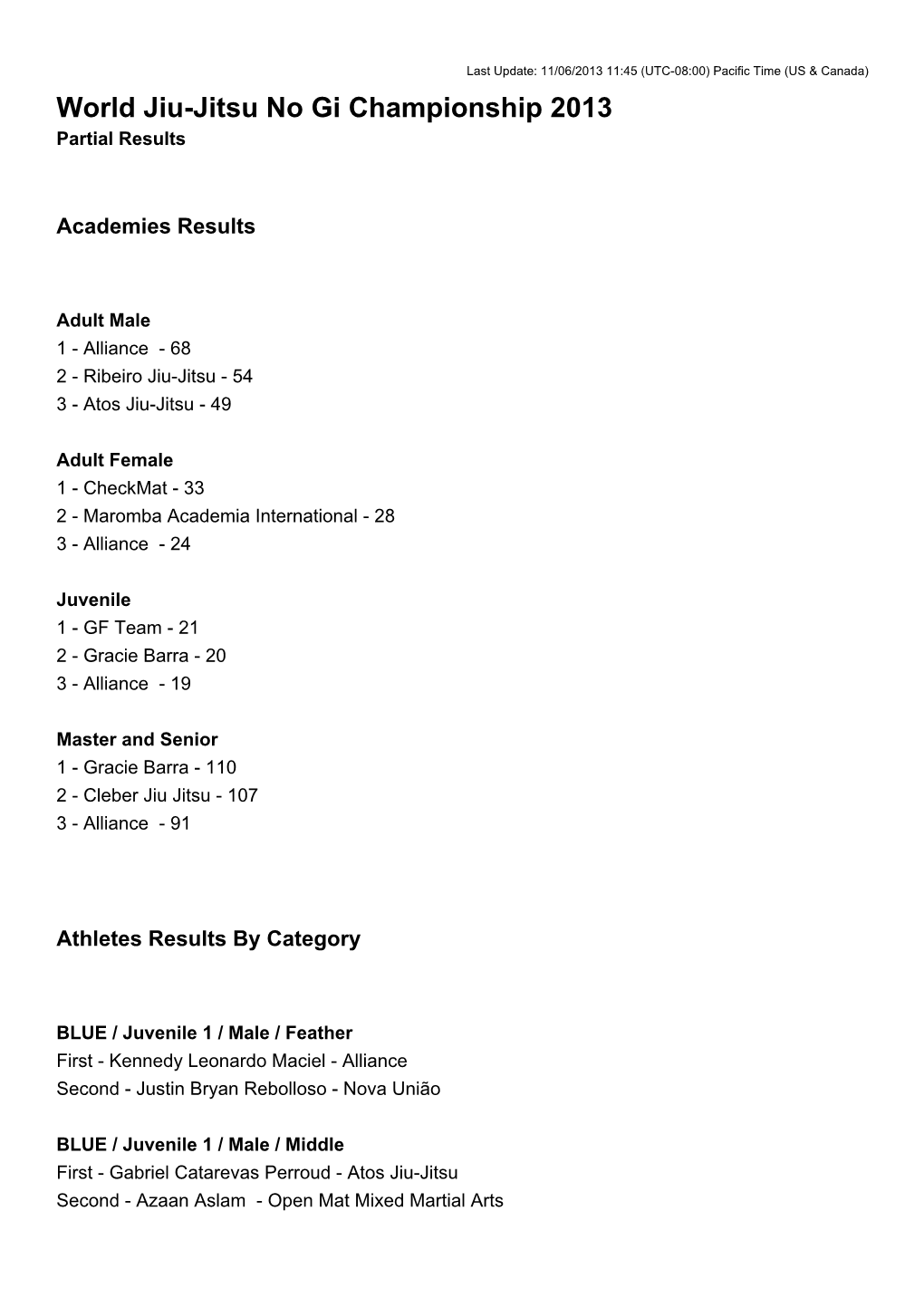 World Jiu-Jitsu No Gi Championship 2013 Partial Results