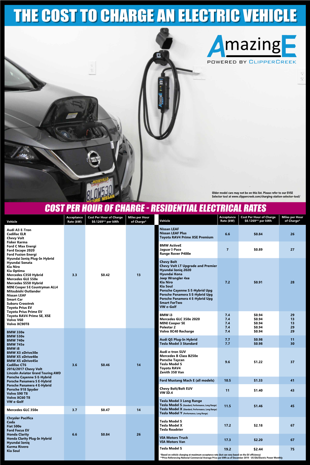 Cost Per Hour of Charge