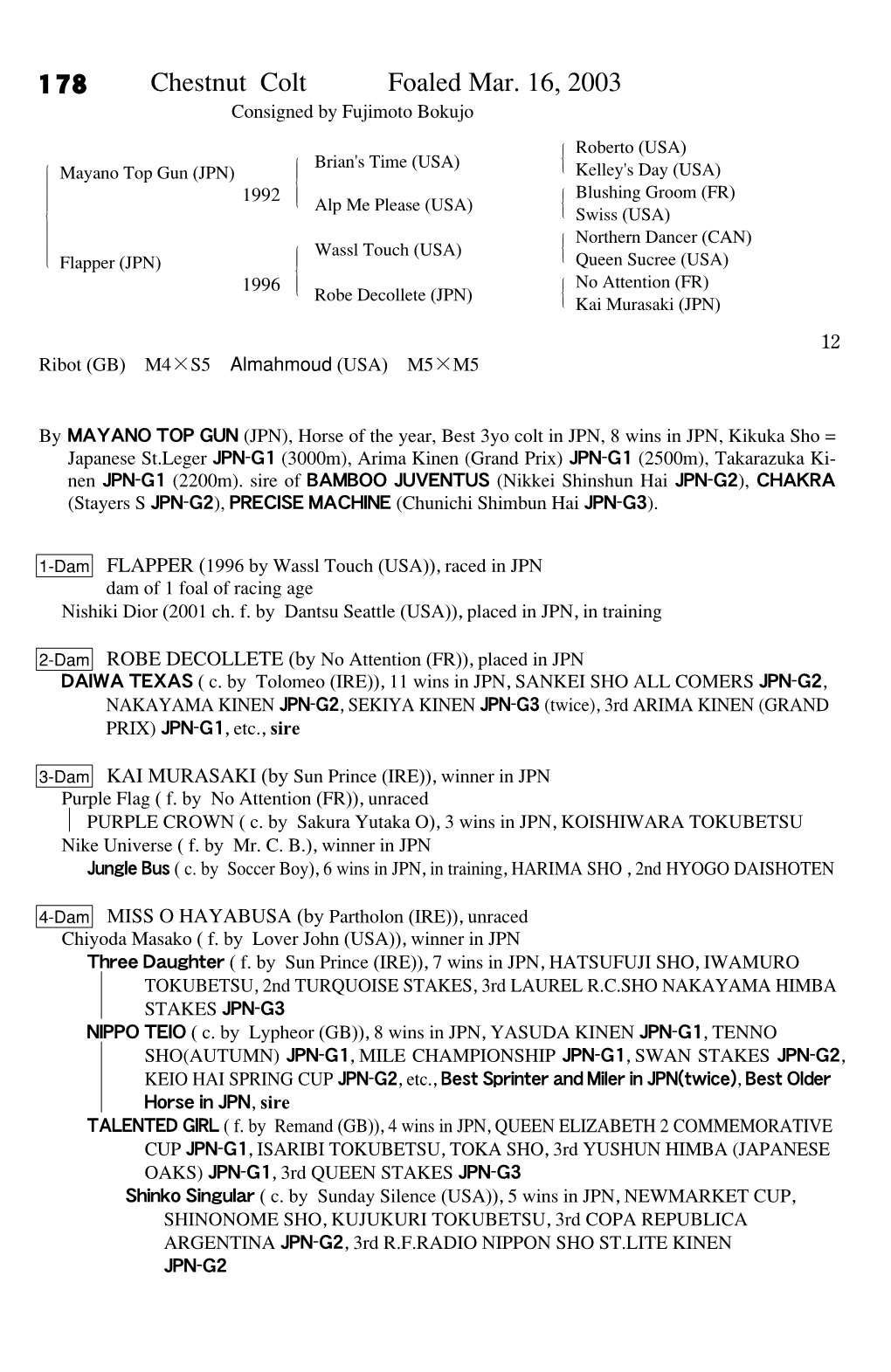 178 Chestnut Colt Foaled Mar. 16, 2003 Consigned by Fujimoto Bokujo Roberto (USA) # $ Brian's Time (USA) $"$# Mayano Top Gun (JPN) ! Kelley's Day (USA)