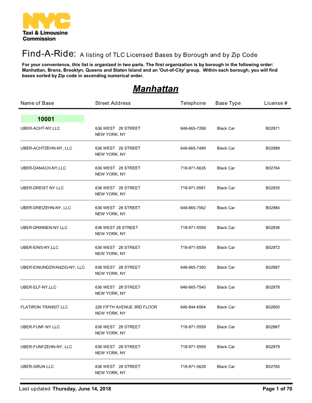 Find-A-Ride: a Listing of TLC Licensed Bases by Borough and by Zip Code for Your Convenience, This List Is Organized in Two Parts