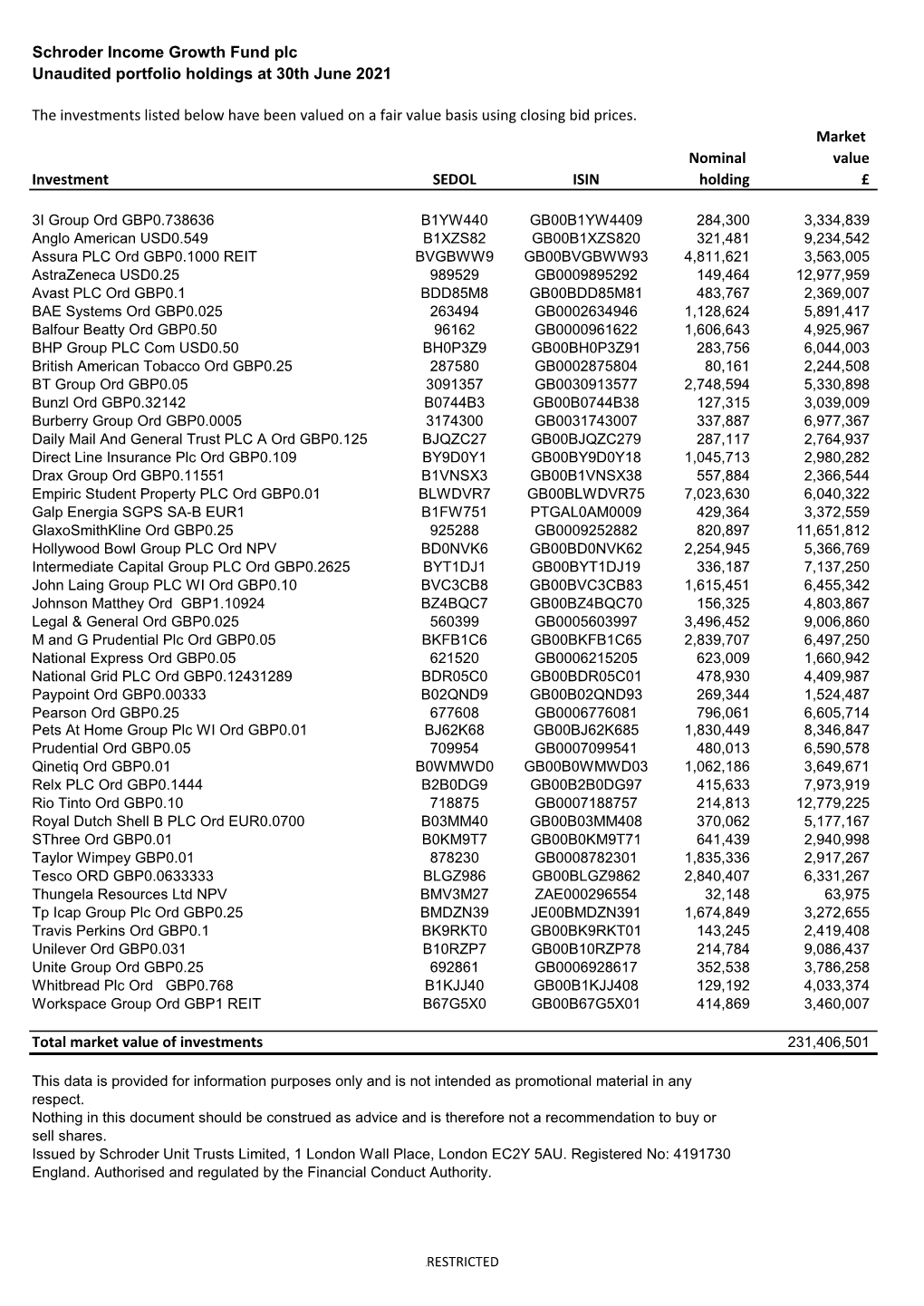 Schroder Income Growth Fund Plc Unaudited Portfolio Holdings at 30Th June 2021