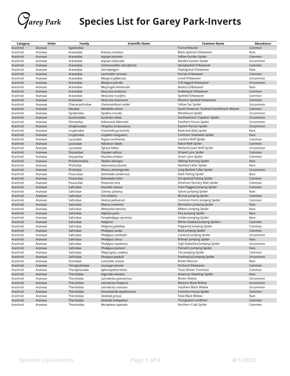 Species List for Garey Park-Inverts