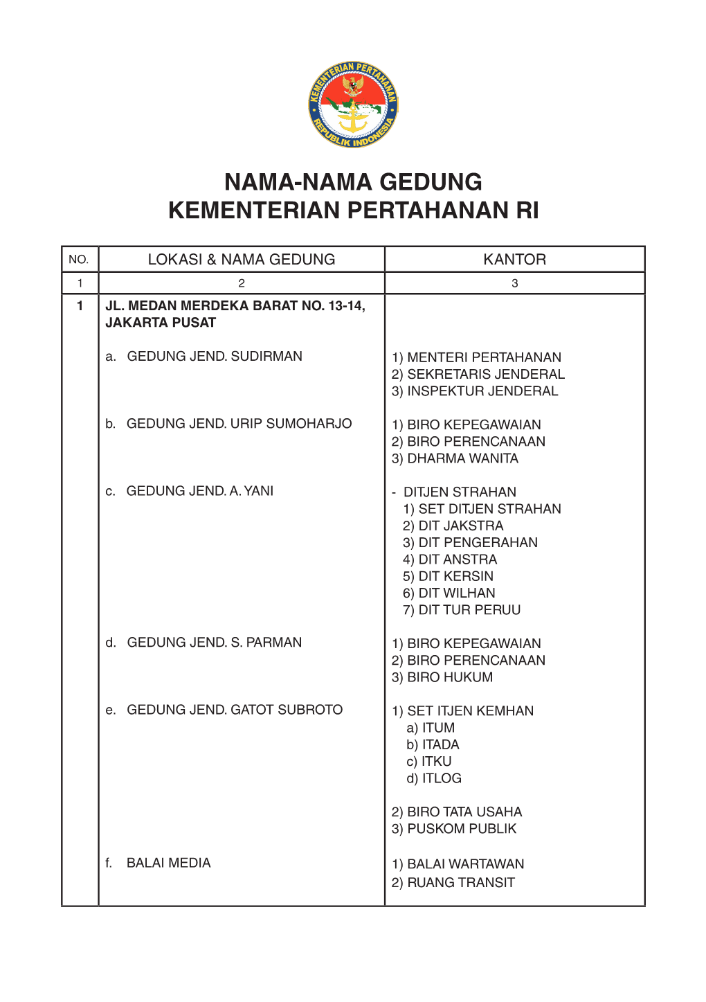 Nama Gedung Kementerian Pertahanan Ri