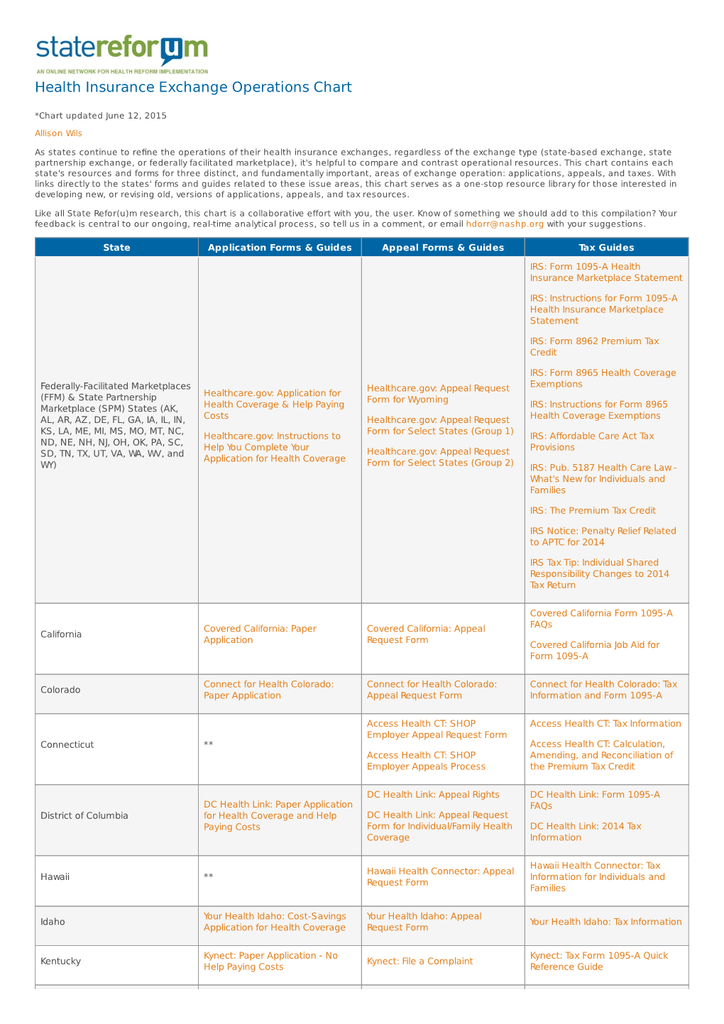 Health Insurance Exchange Operations Chart