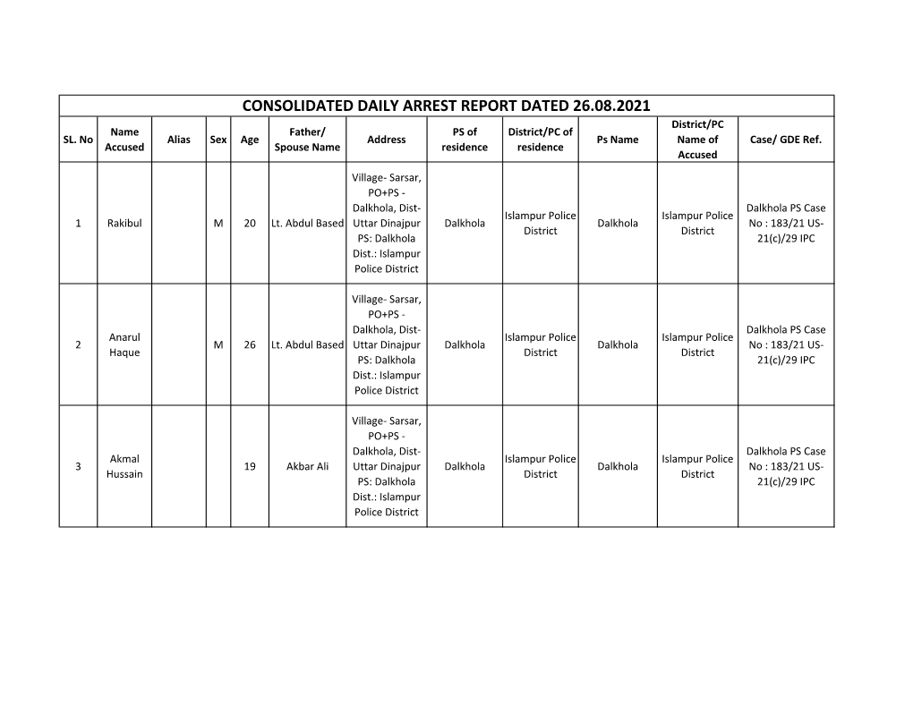 CONSOLIDATED DAILY ARREST REPORT DATED 26.08.2021 District/PC Name Father/ PS of District/PC of SL