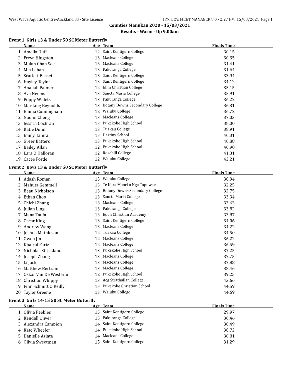 Counties Manukau 2020 - 15/03/2021 Results - Warm - up 9.00Am