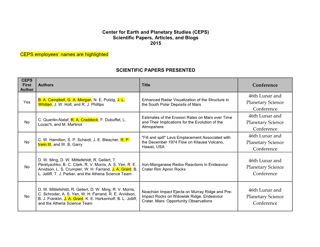 (CEPS) Scientific Papers, Articles, and Blogs 2015 CEPS Employees