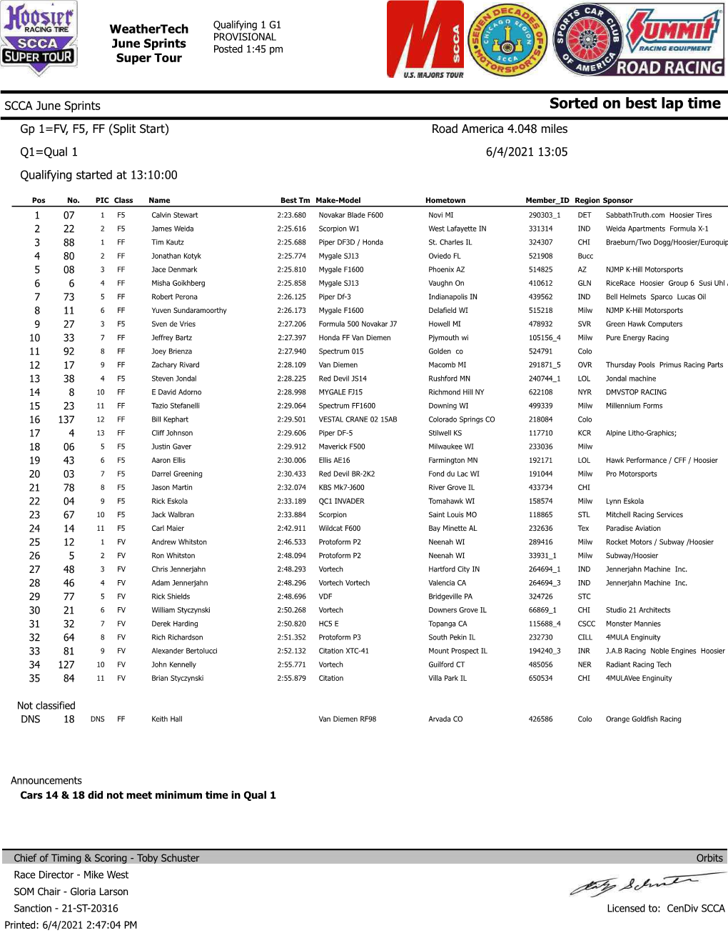 Saturday Race Grid Posted 9:15 Super Tour