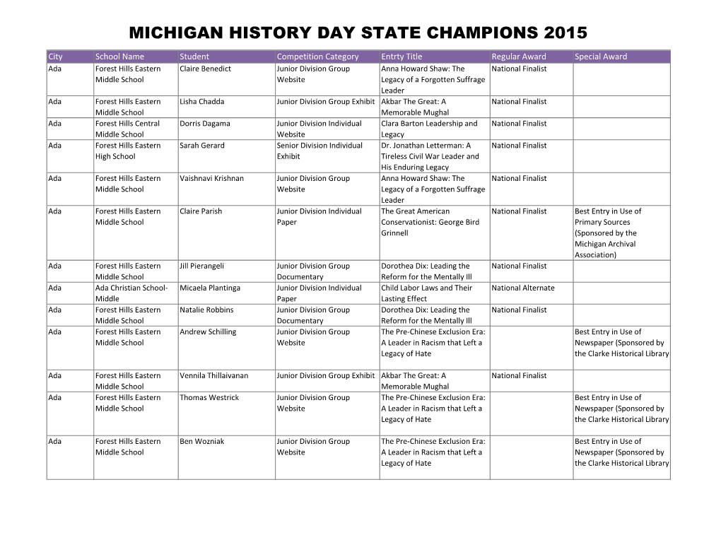 Michigan History Day State Champions 2015