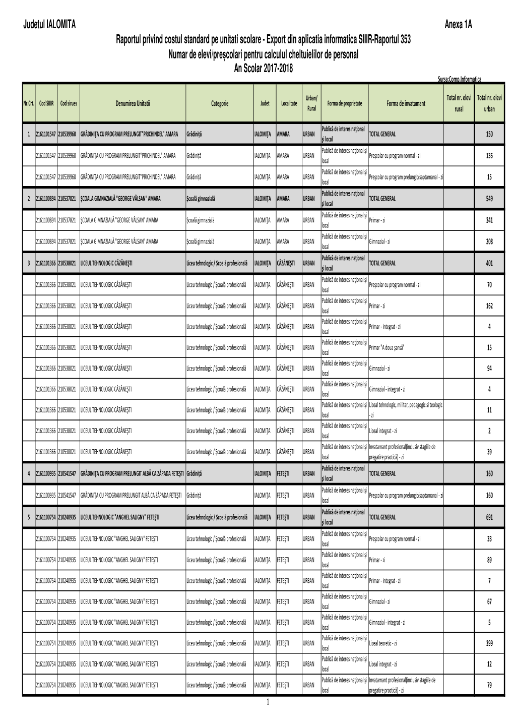 IL.Costul Standard Pe Unit.Scolare 353 SIIIR