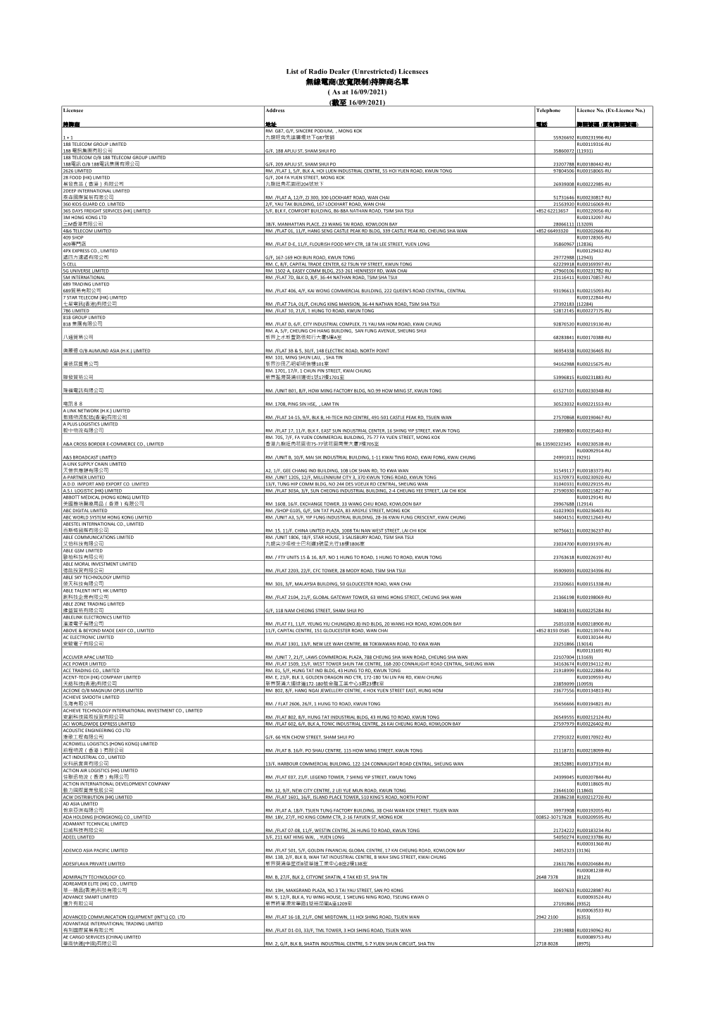List of Radio Dealer (Unrestricted) Licensees (As at 16/08/2021)