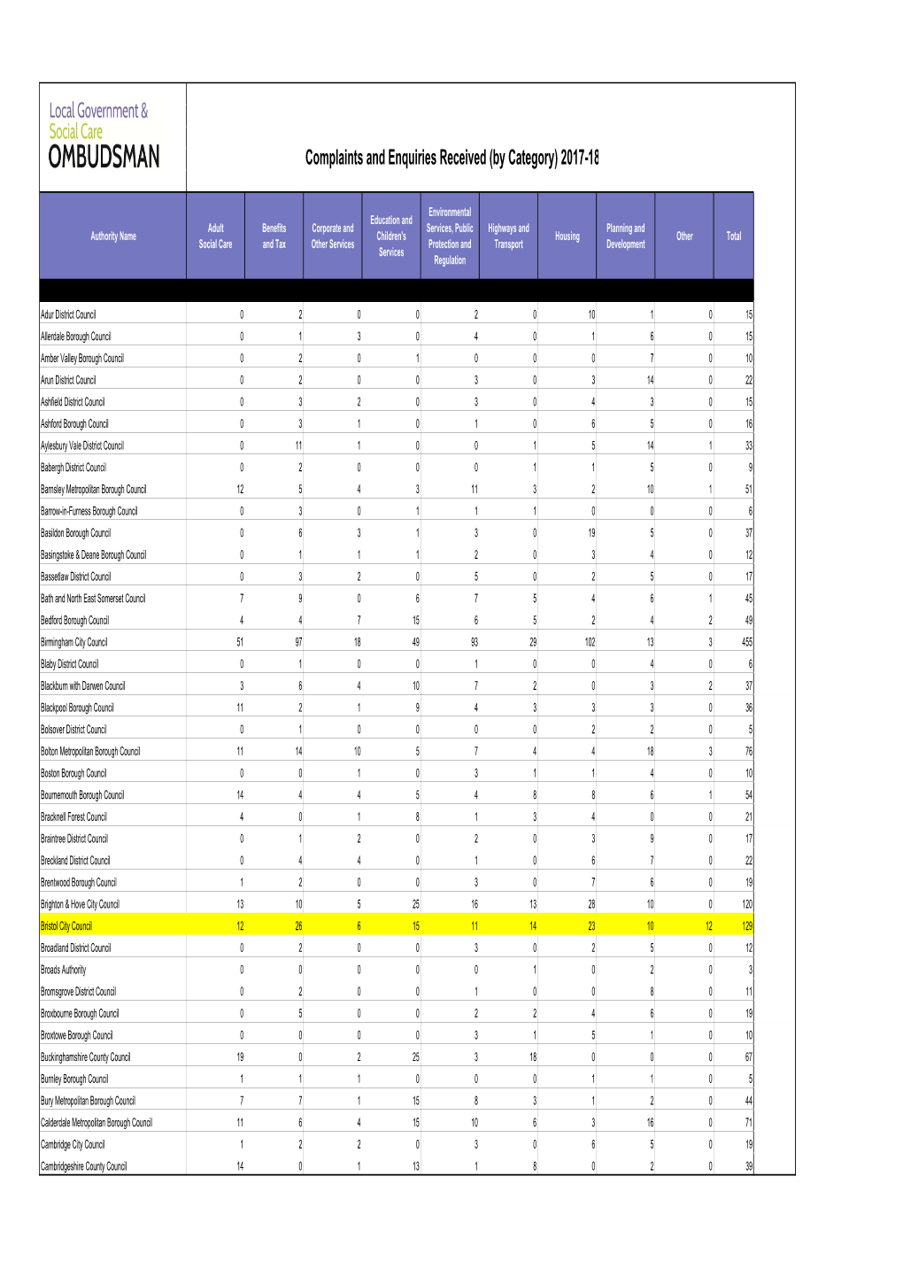 9B-All Authorities 17-18 Sheet App2 , Item 310. PDF 37 KB