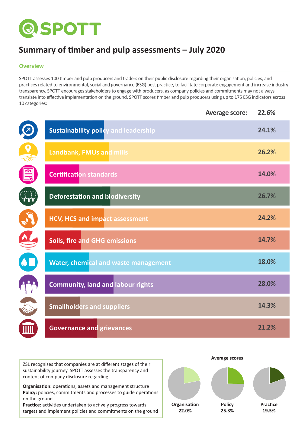 Summary of Timber and Pulp Assessments – July 2020