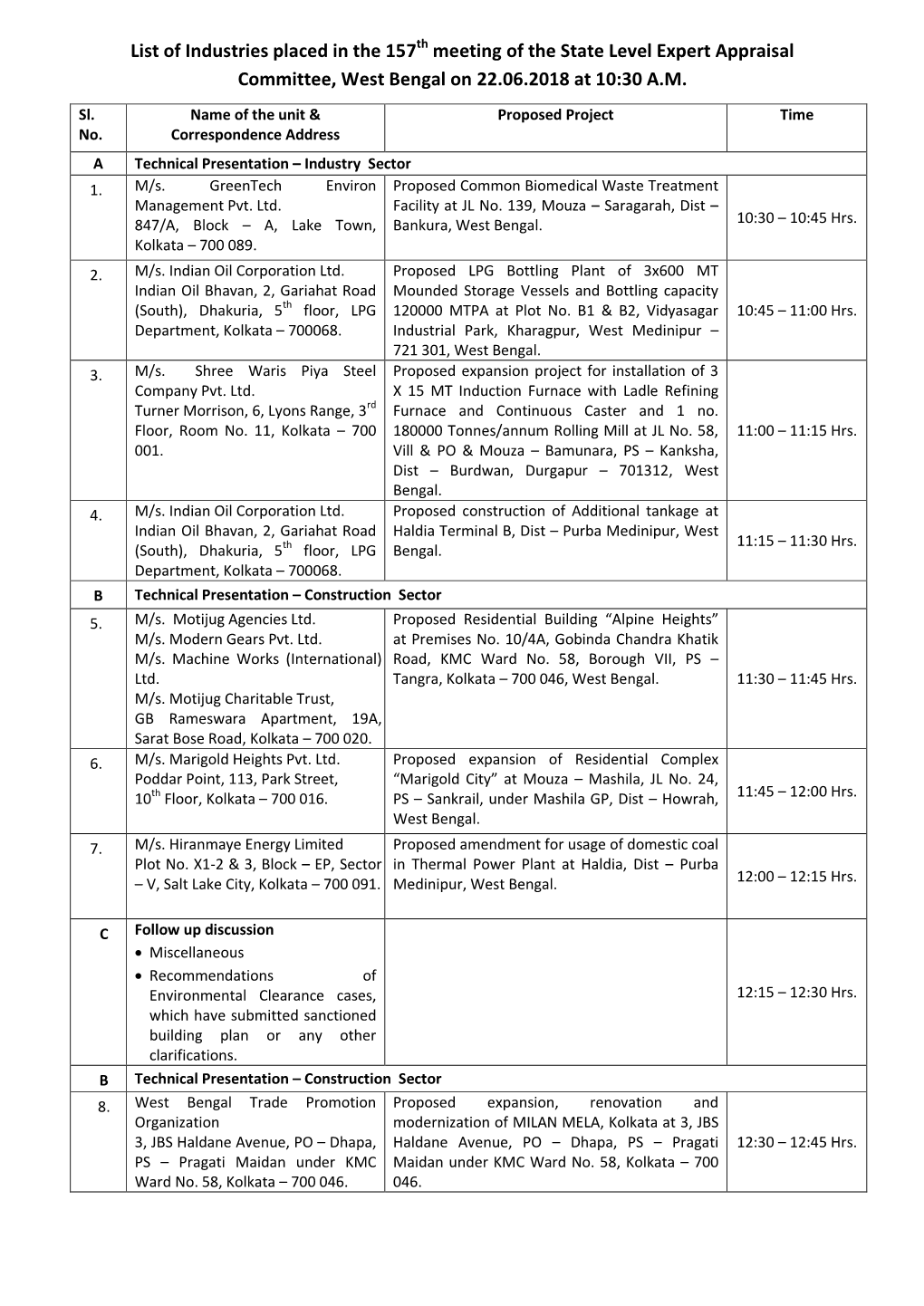 List of Industries Placed in the 157 Meeting of the State Level Expert