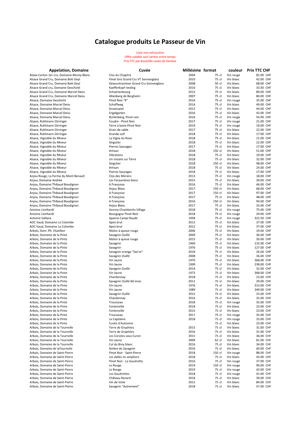 Catalogue Produits Le Passeur De Vin