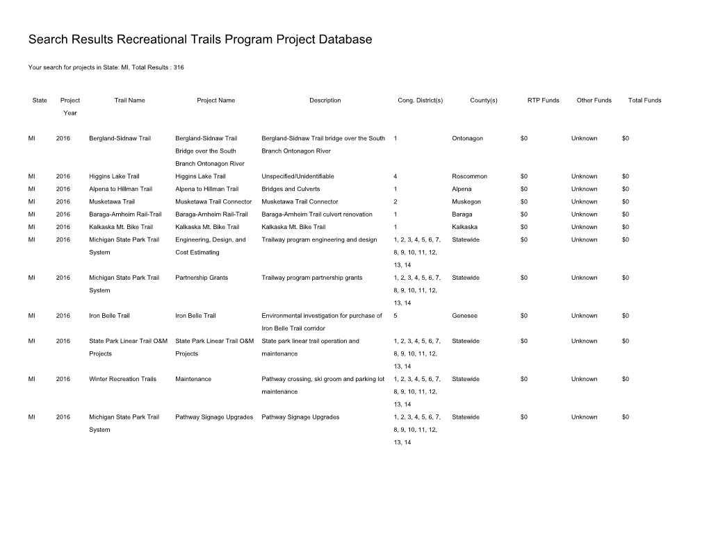 Search Results Recreational Trails Program Project Database