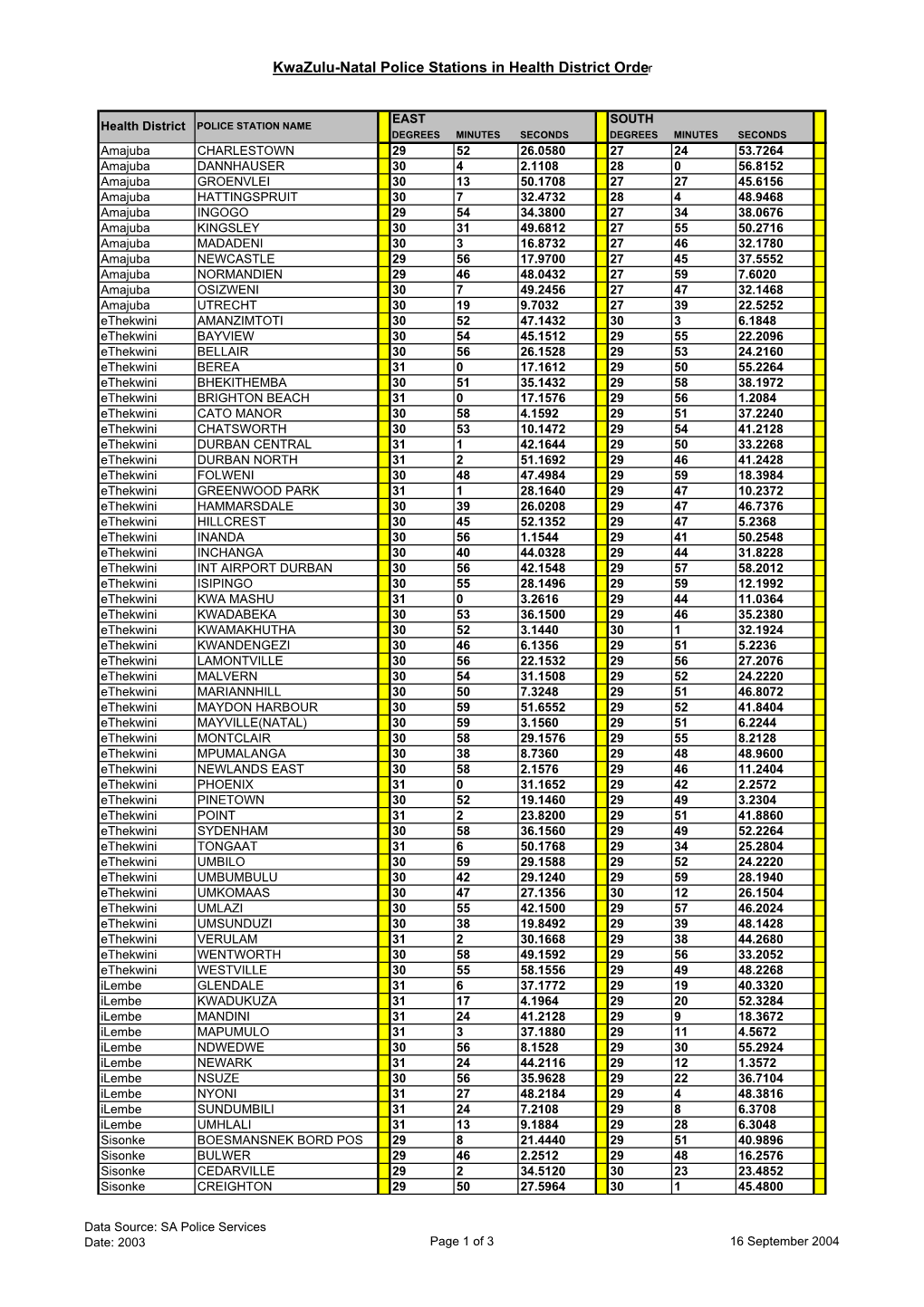 GPS Co-Ordinate Lookup File Sept 20041