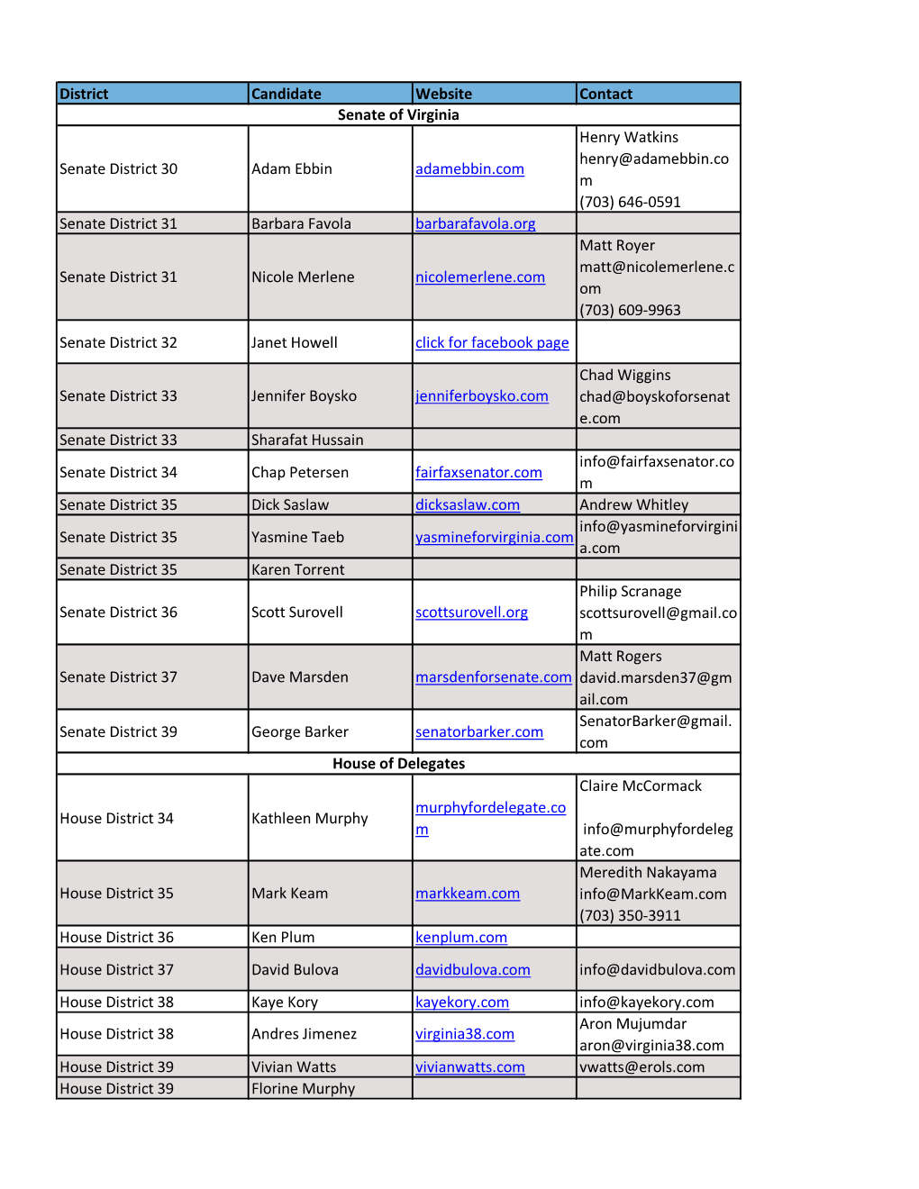 District Candidate Website Contact Henry Watkins Henry@Adamebbin