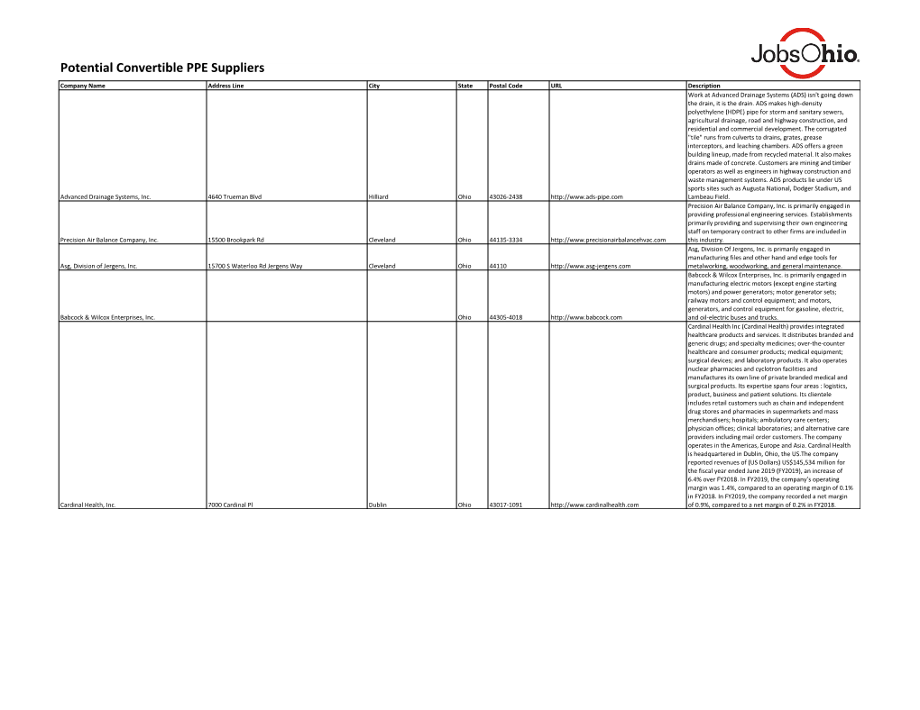 Potential Convertible PPE Suppliers