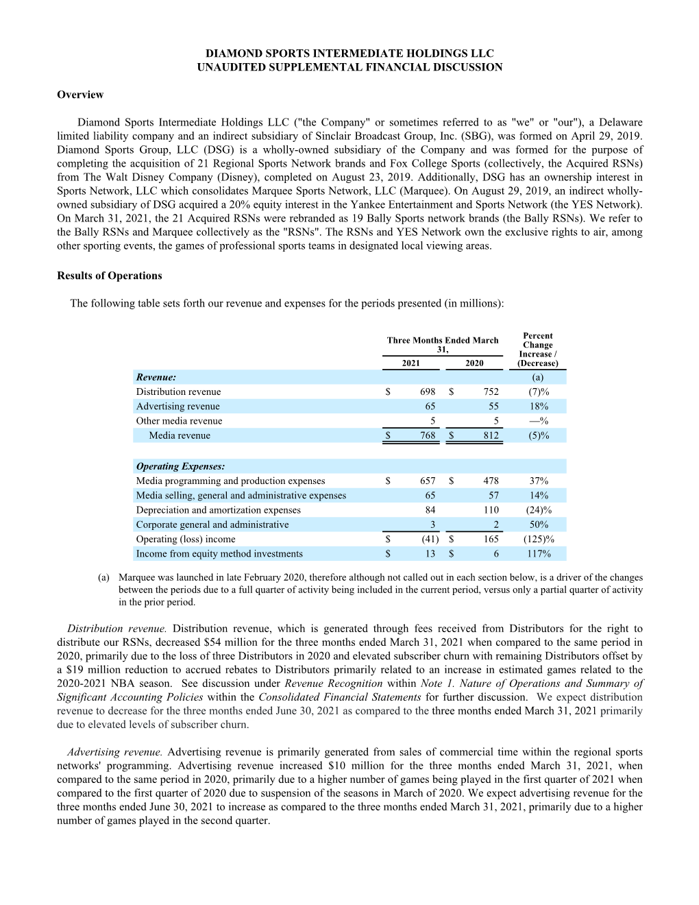 Supplemental Financial Disclosures